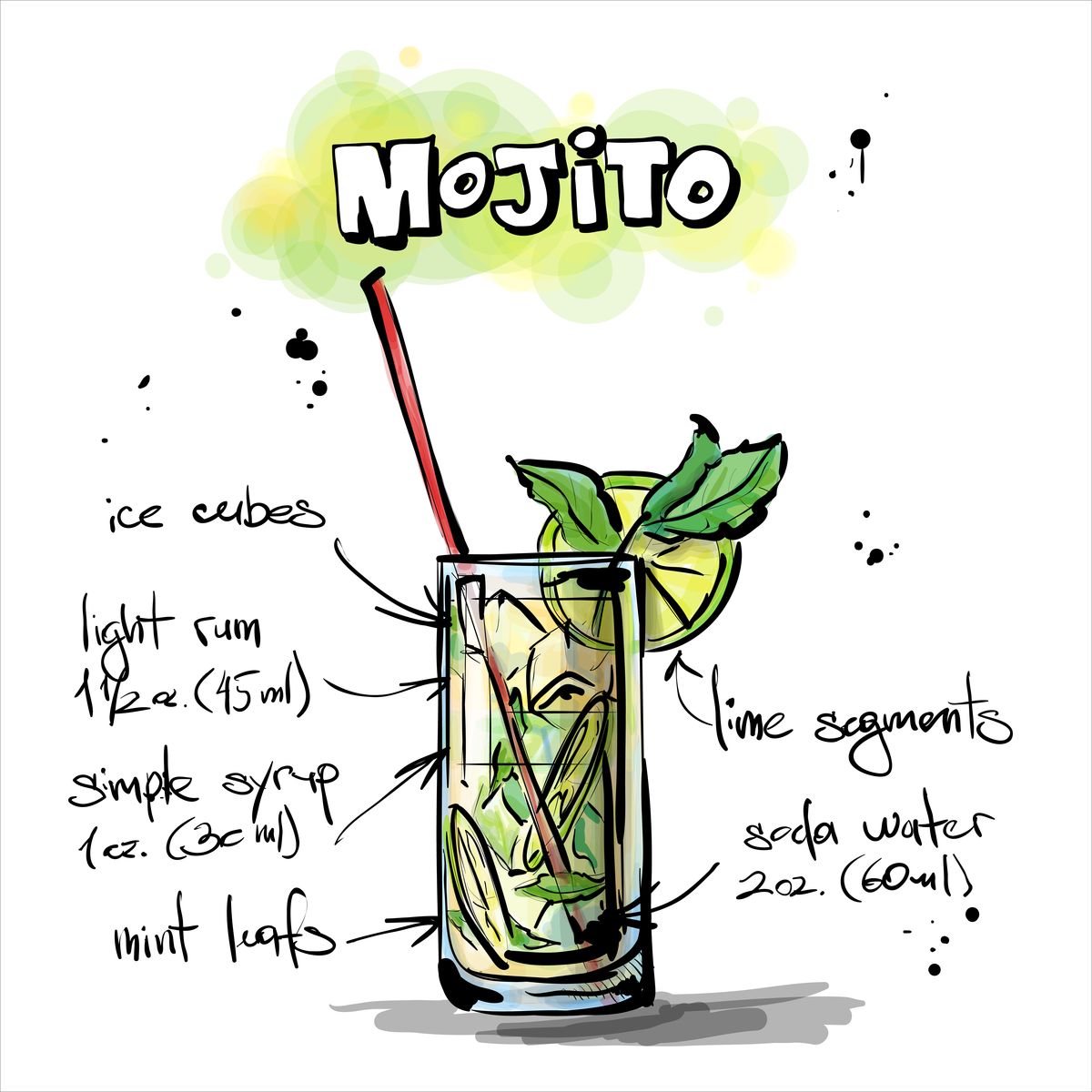 Mojito